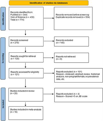 Prevalence of Pregnancy Associated Malaria in India